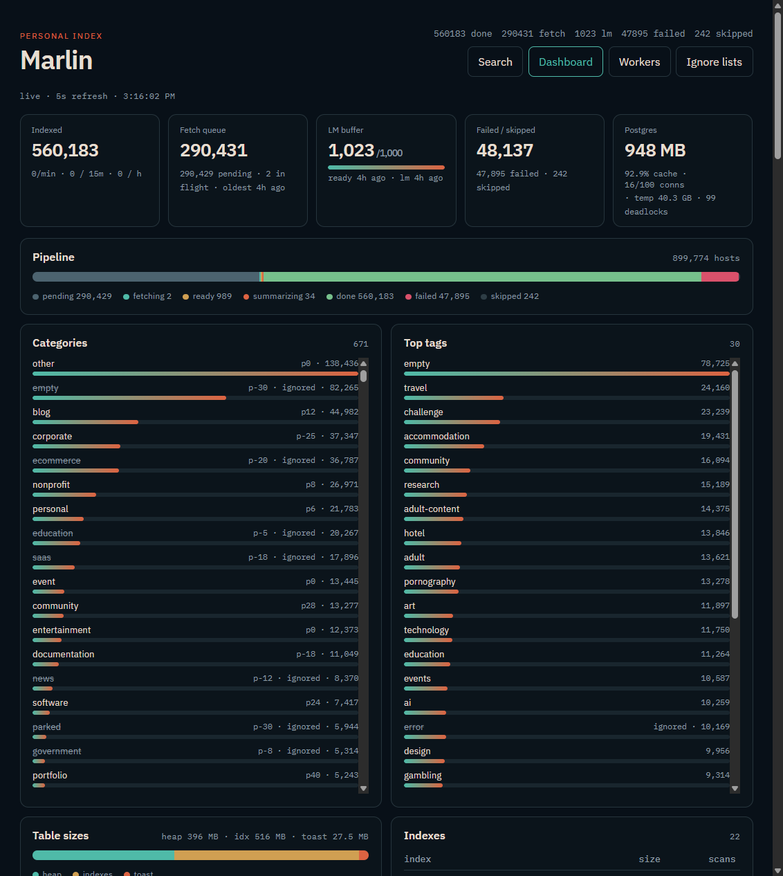 Dashboard — pipeline, categories, Postgres size